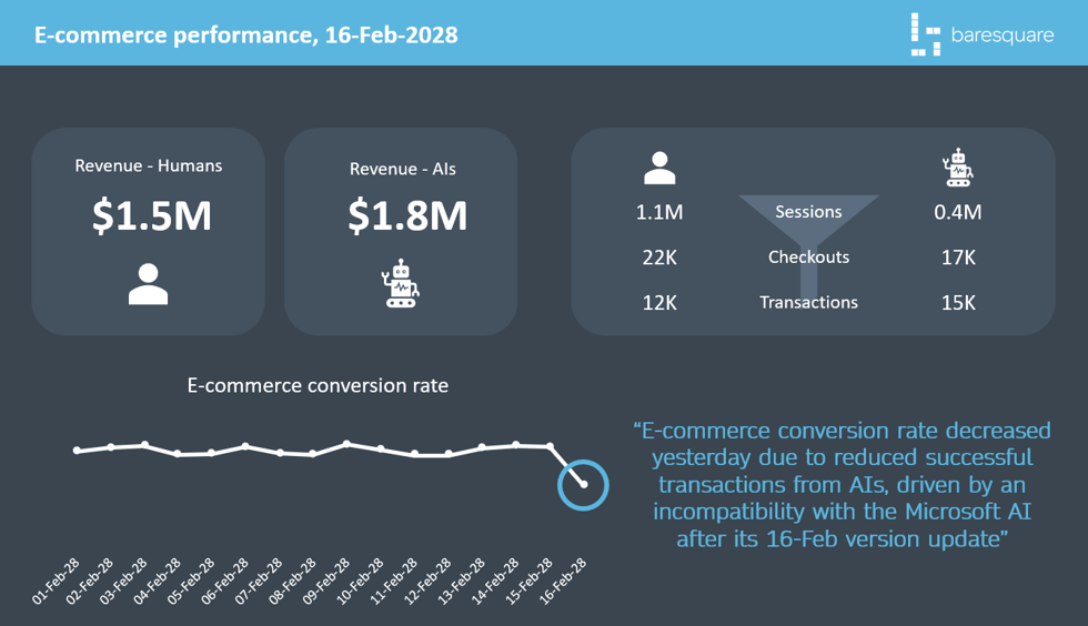 Digital analytics in the age of AI