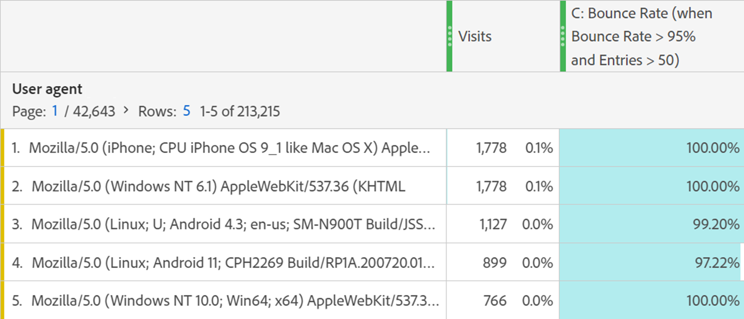 User agent report in Adobe Analytics